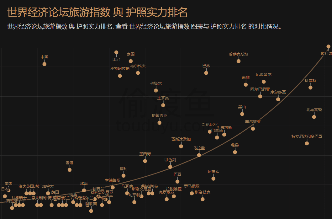 护照指数-国护照封面颜色、图案、免签国家查询比较系统-偷渡鱼