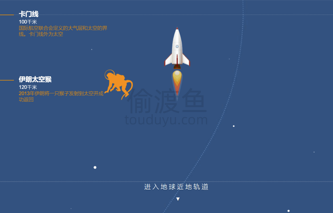天空有多高-从地球到太空中的每层高度的奥秘-偷渡鱼