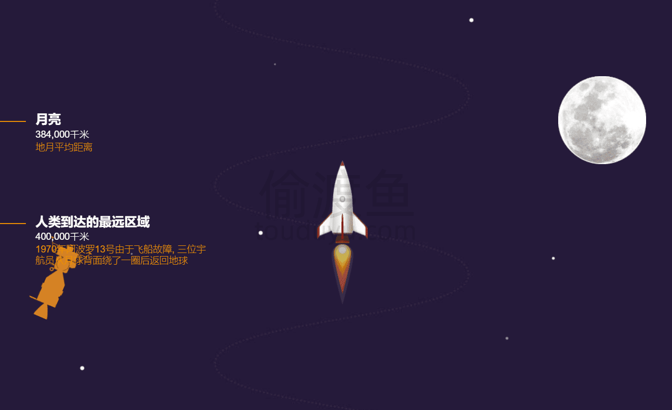 天空有多高-从地球到太空中的每层高度的奥秘-偷渡鱼