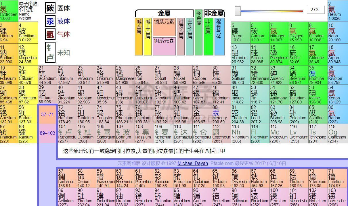 Ptable-交互式化学元素周期表-偷渡鱼