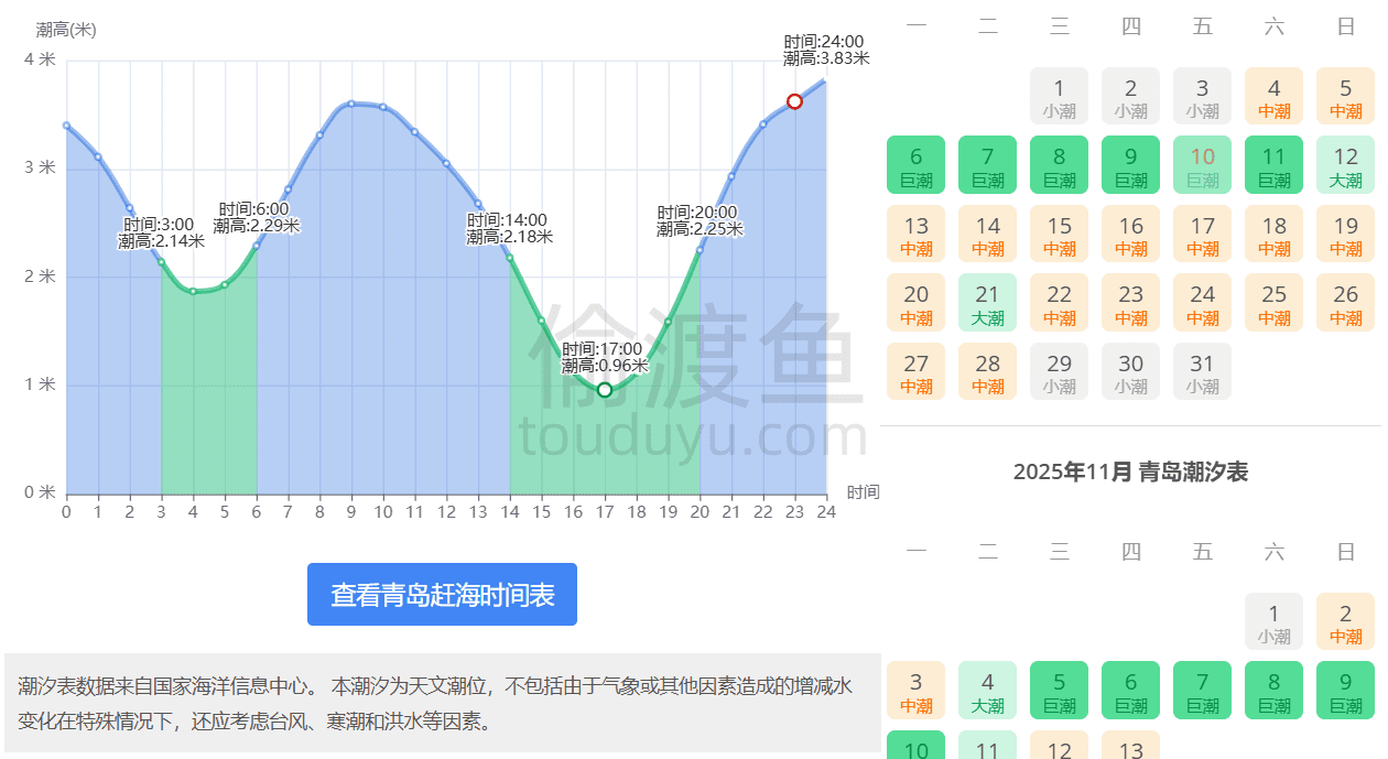 爱潮汐表-潮汐表时间查询,全国海域港口实时潮汐表-偷渡鱼